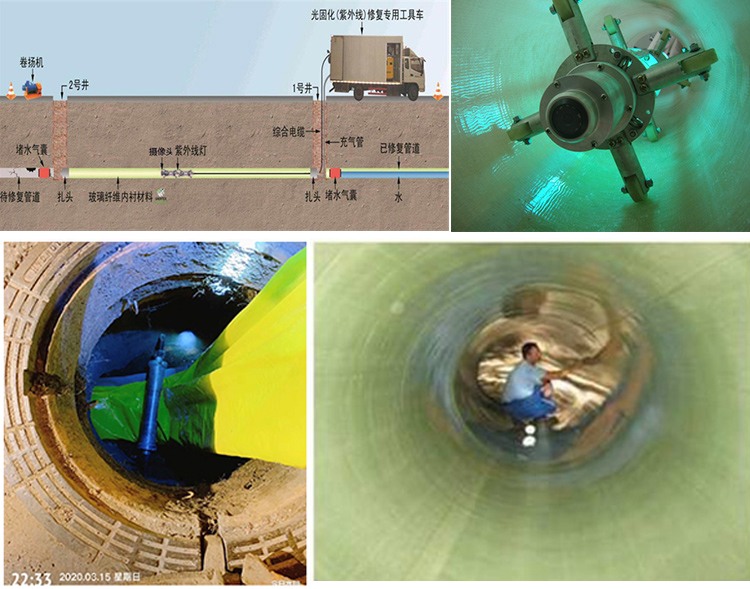 三元UV-CIPP内衬修复