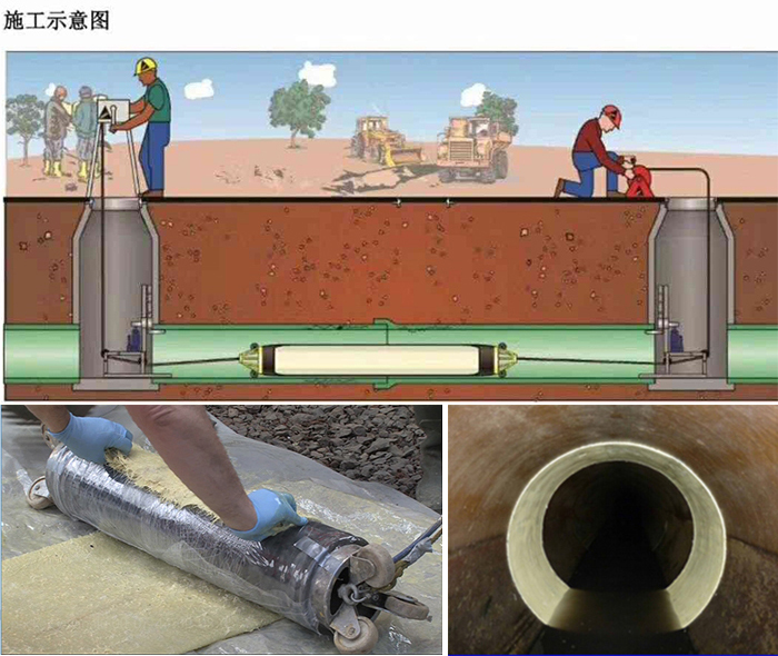 三元管道局部点状修复